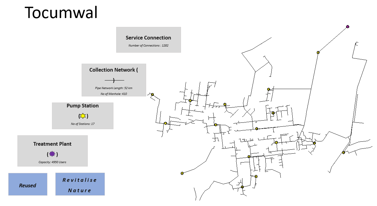 Tocumwal-Waste-Water-1
