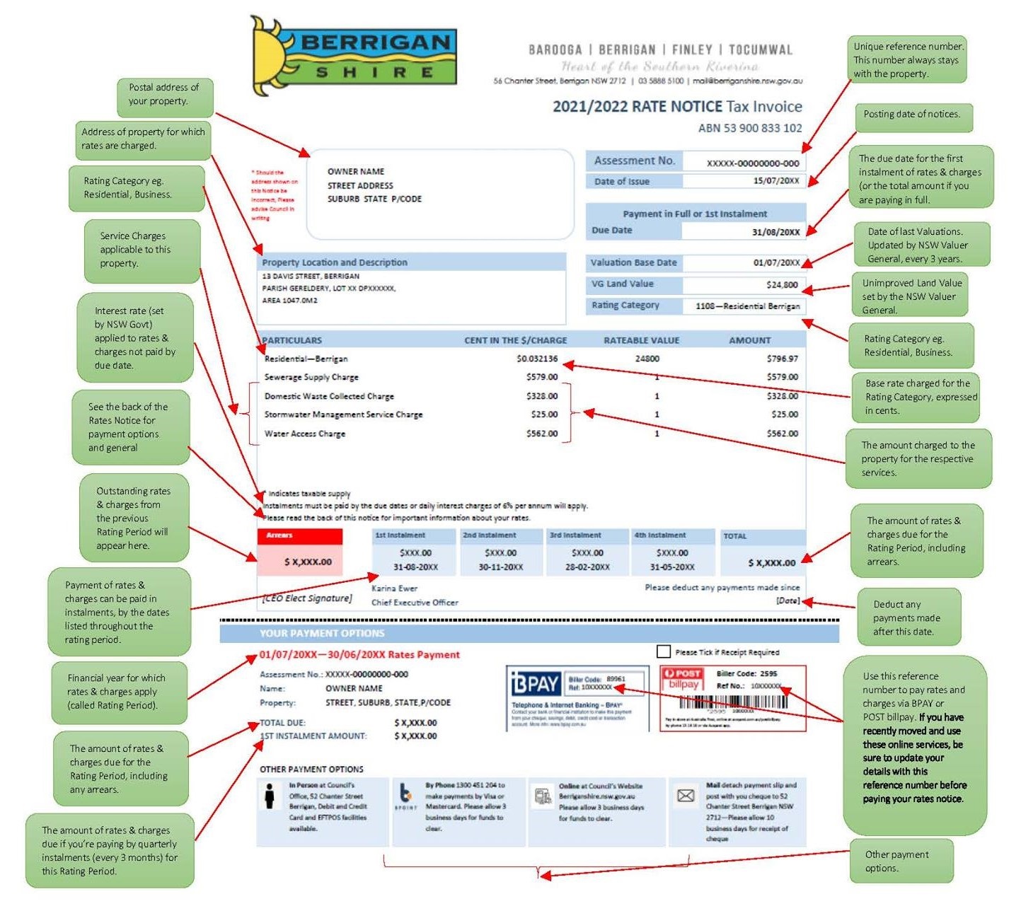 HOW-TO-READ-RATES-NOTICE