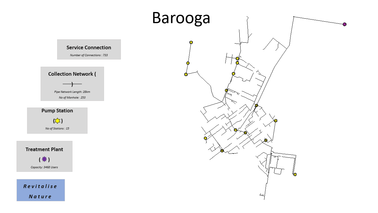 Barooga-Waste-Water-1