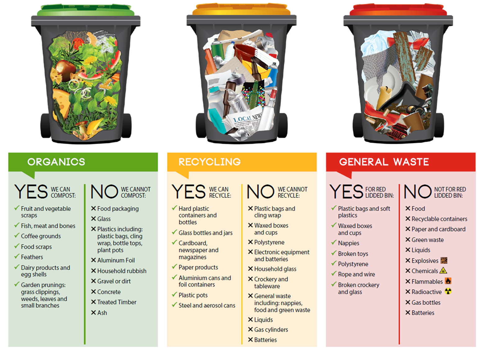 Household-Waste-3-Bin-FAQs_Page_2